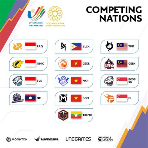 Mobile Legends 31st SEA Games: Schedule, Teams, Results  .